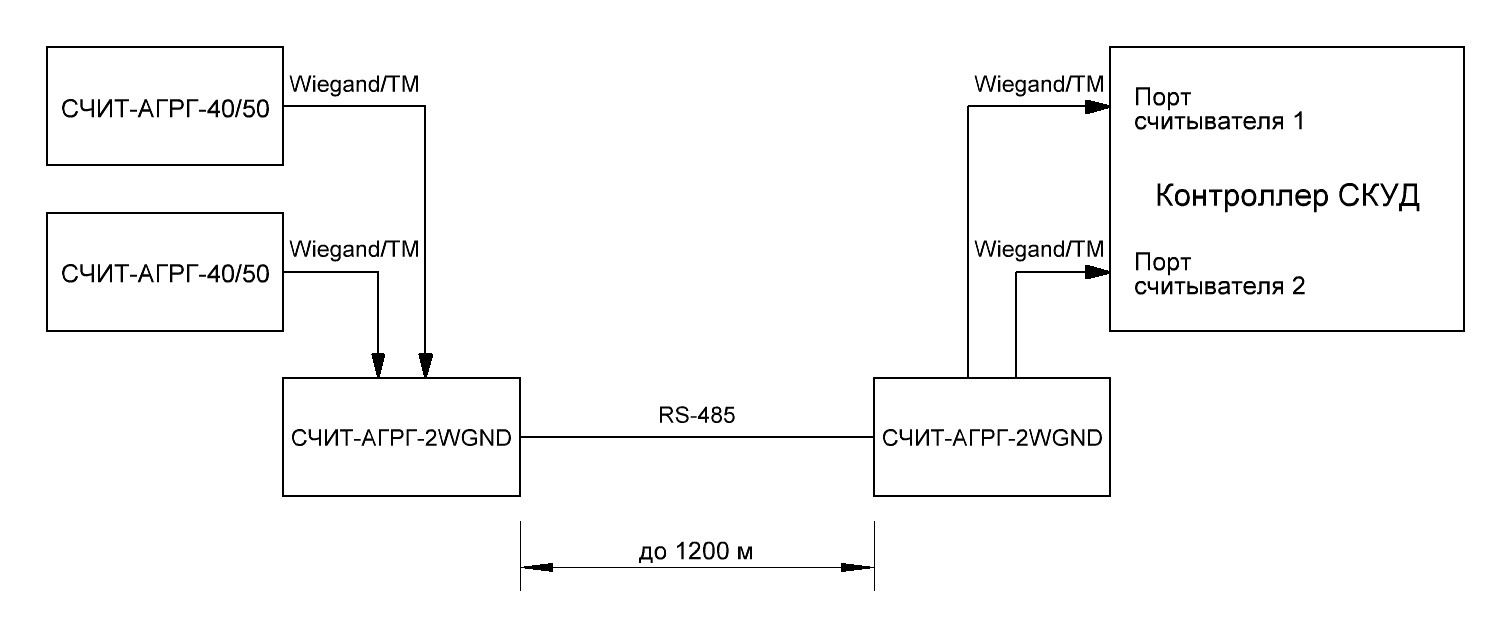 Подключение с использованием СЧИТ-АГРГ-2WGND